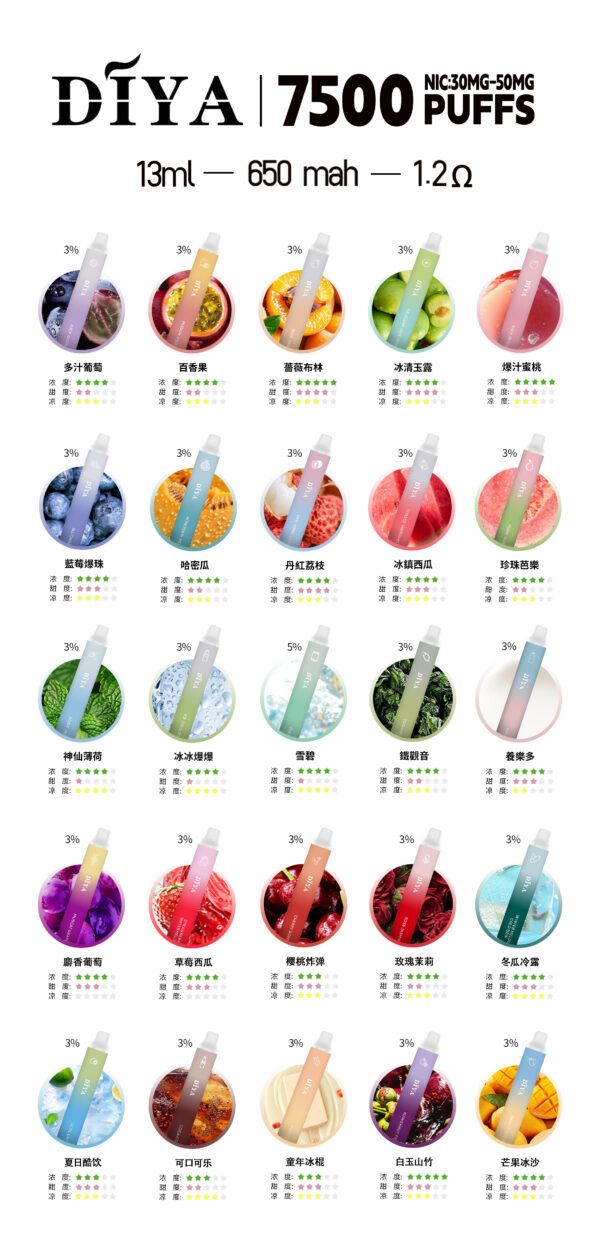 6月新品 DIYA叮啞拋棄7500口 可充電🔋✨水果味還原度極高💖 CP值拉滿🔥店長推薦 活動10送1